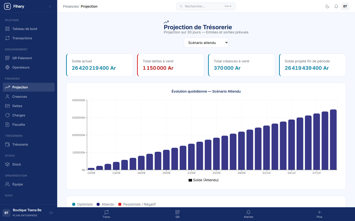 Projection de trésorerie Fihary à 30 jours